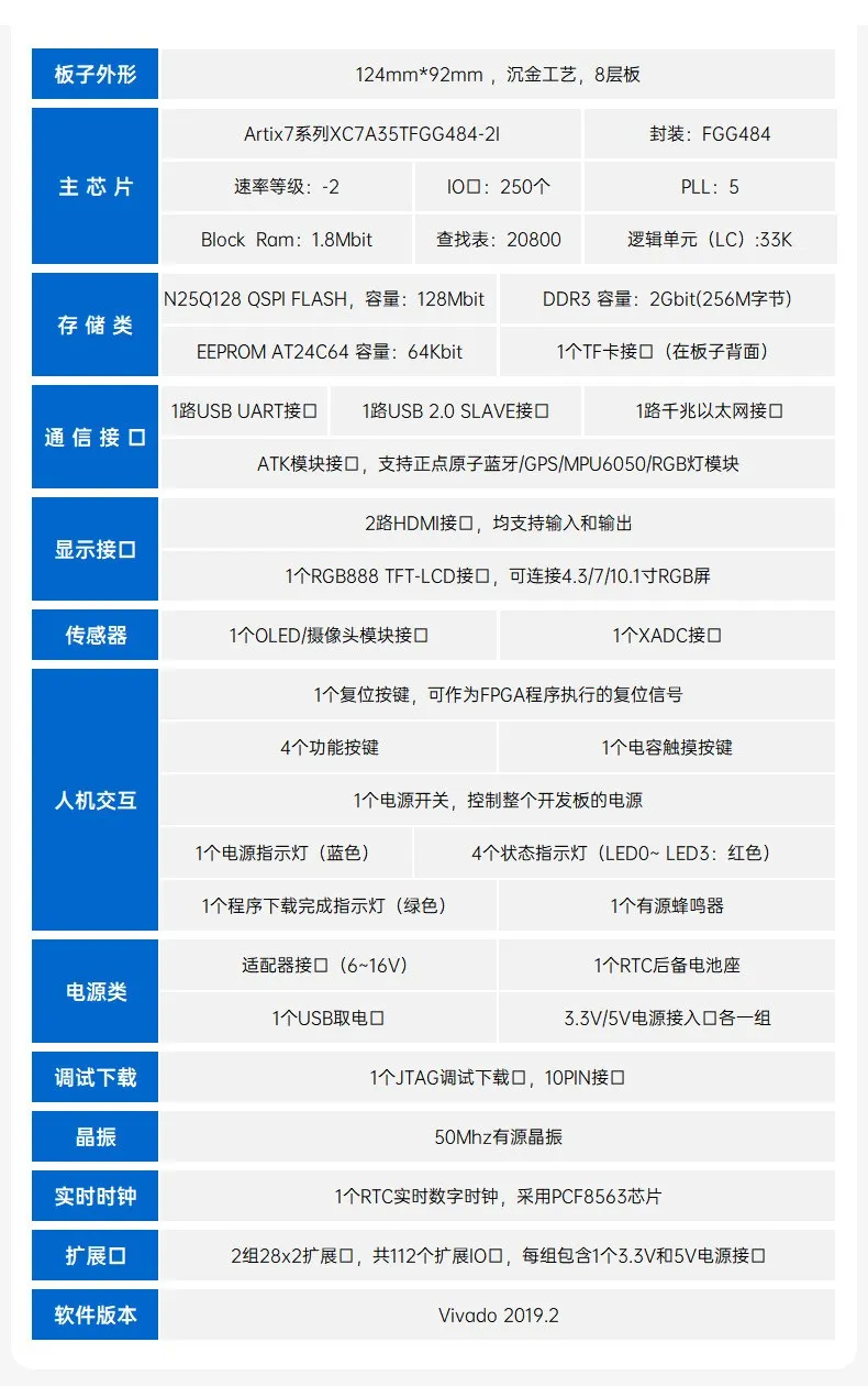 基于賽靈思、紫光芯片開(kāi)發(fā)的FPGA高速通信開(kāi)發(fā)板，適用于圖像處理、工業(yè)控制場(chǎng)景