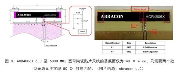 既要支持5G 頻帶又要支持傳統(tǒng)頻帶？你需要一個這樣的天線！