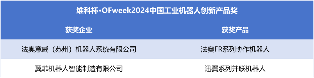 榮耀時(shí)刻！維科杯·OFweek 2024中國(guó)機(jī)器人行業(yè)年度評(píng)選獲獎(jiǎng)榜單盛大揭曉