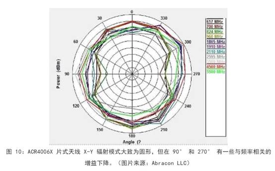 既要支持5G 頻帶又要支持傳統(tǒng)頻帶？你需要一個這樣的天線！