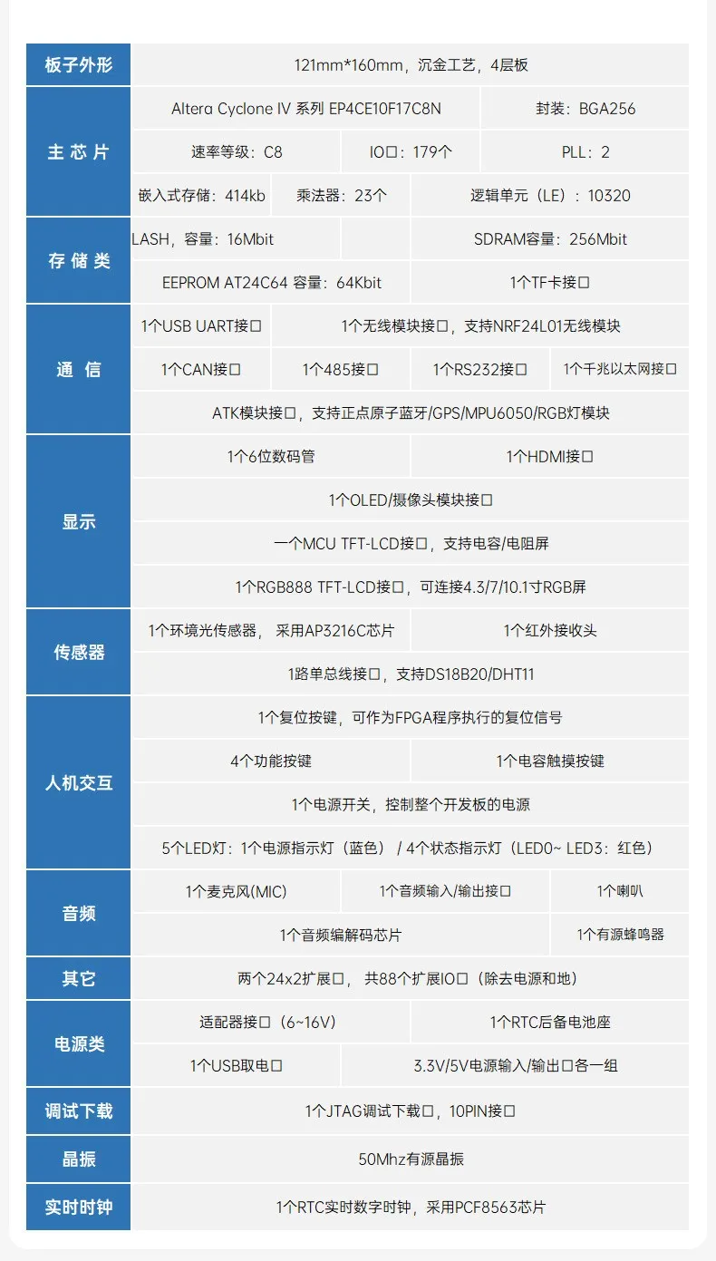 基于賽靈思、紫光芯片開(kāi)發(fā)的FPGA高速通信開(kāi)發(fā)板，適用于圖像處理、工業(yè)控制場(chǎng)景