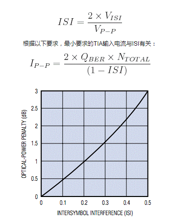 如何估算光接收機(jī)的光學(xué)靈敏度？